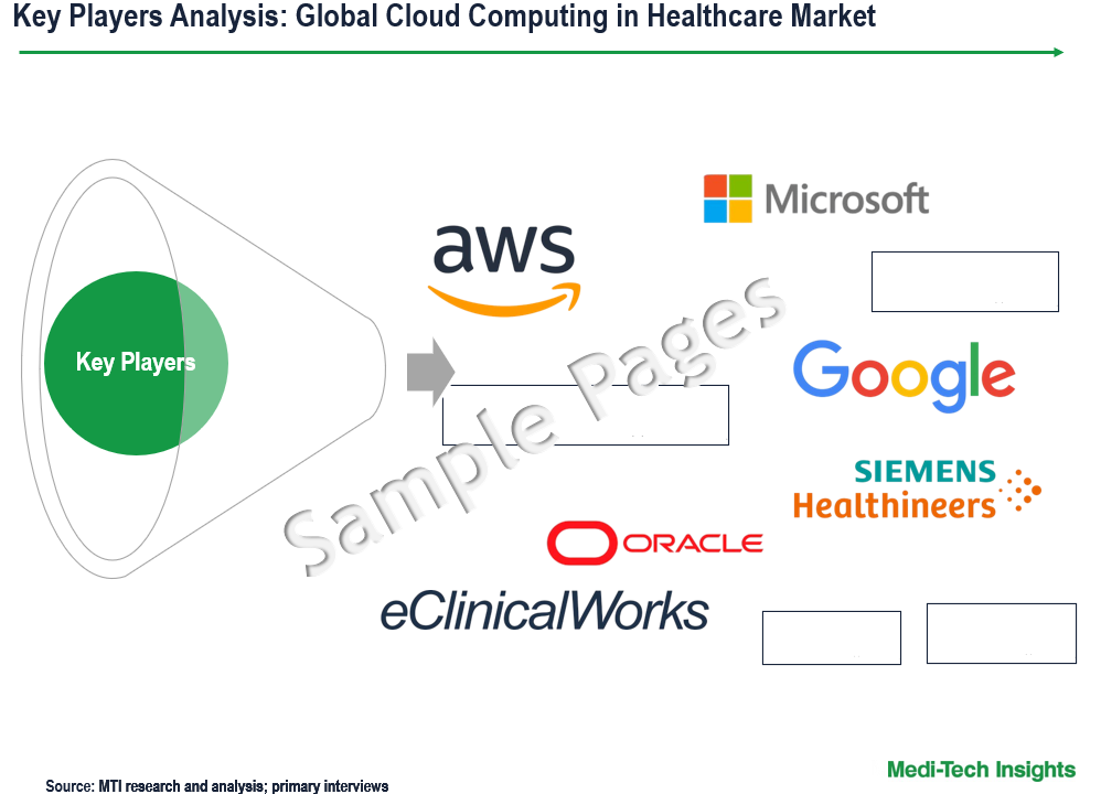 Cloud Computing In Healthcare Market How AI IoT Are Reshaping The