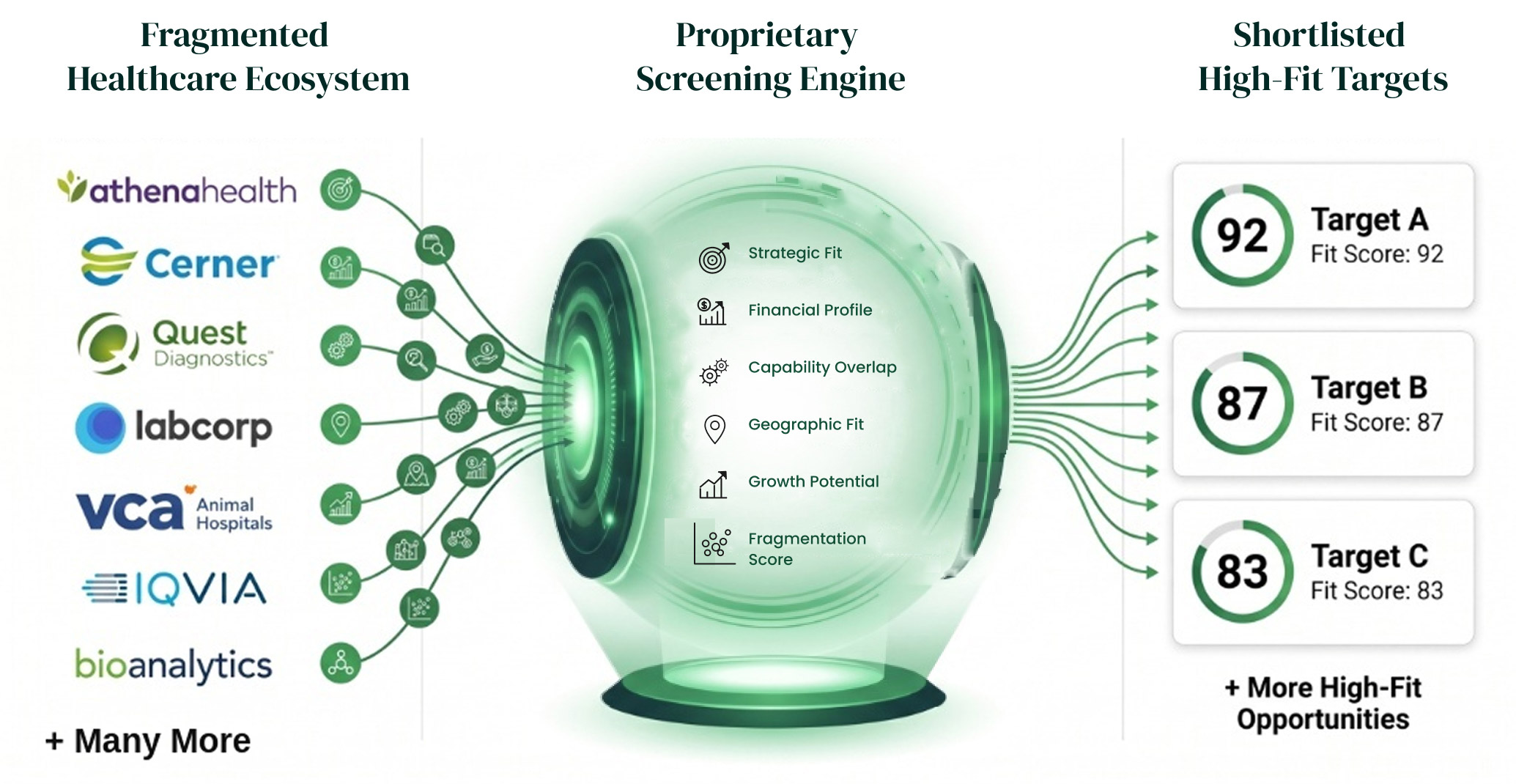 M&A Target Screening Framework