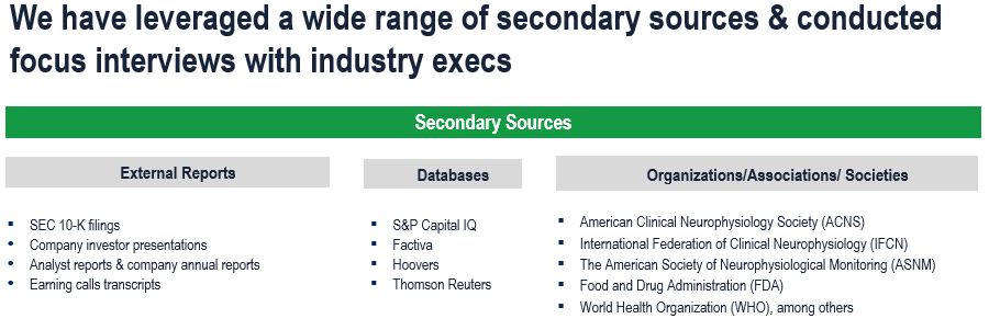Neurodiagnostics-Market-Secondary-Research Neurodiagnostics-Market-Secondary-Research