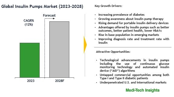 Insulin-Pumps-Market-1