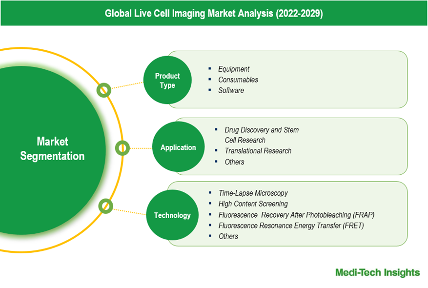 Live Cell Imaging Market Live Cell Imaging Market