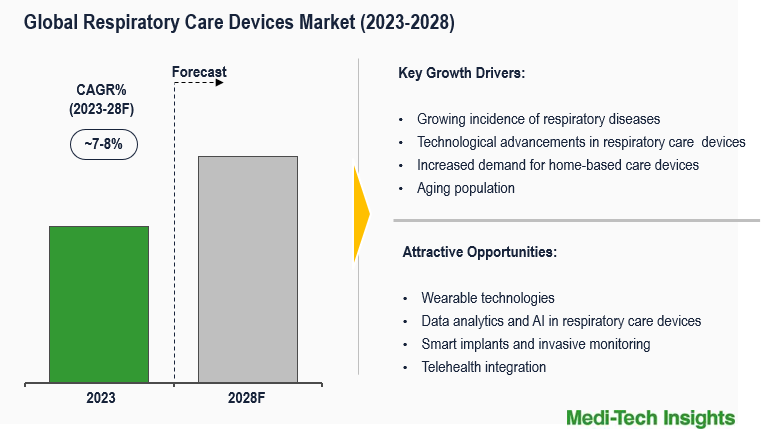 Respiratory-Care-Devices-Market Respiratory-Care-Devices-Market