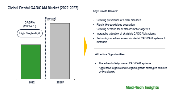 Dental CADCAM Revolutionizing Dental Restorations Dental CADCAM Revolutionizing Dental Restorations