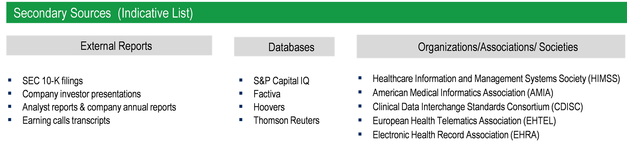 Healthcare Information Technology (IT) Integration Market - Secondary Research