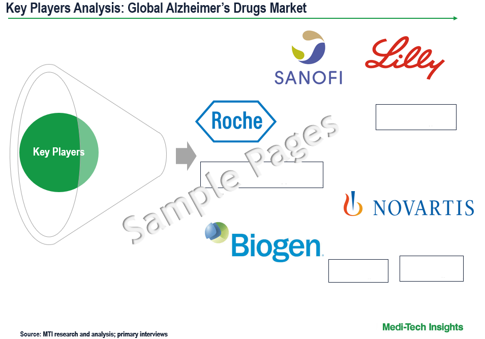 Alzheimers-Drugs-Market-Key-Players