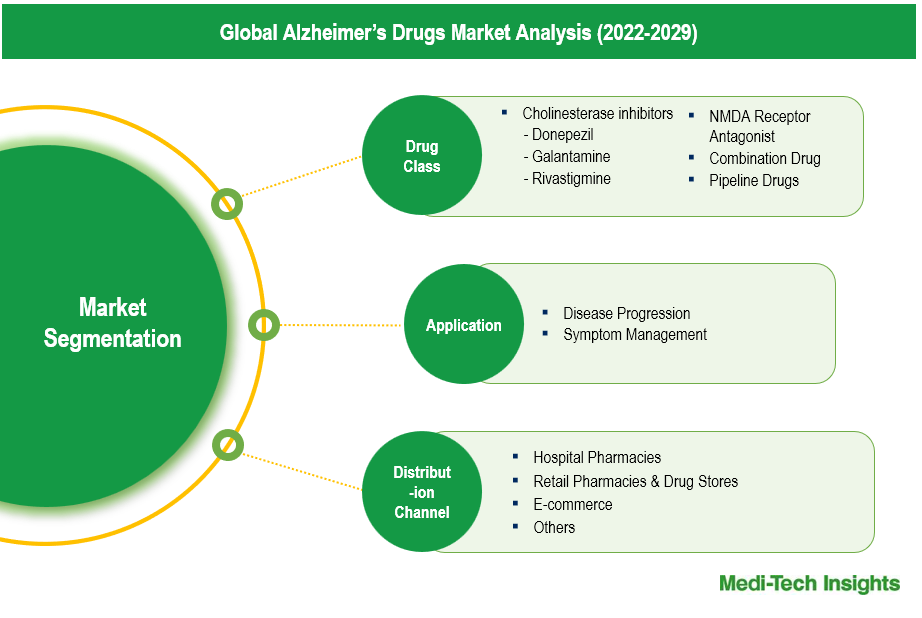 Alzheimers-Drugs-Market-Segmentation