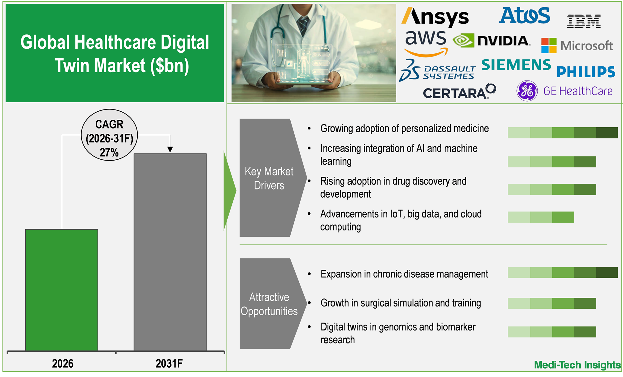 Healthcare Digital Twin Market Healthcare Digital Twin Market