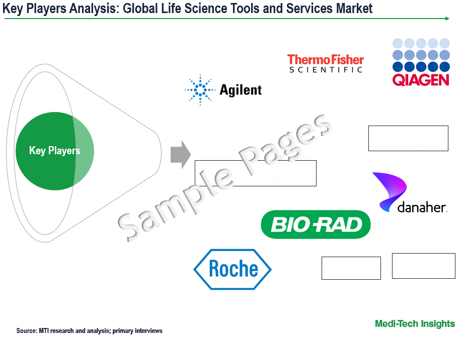 Life Science Tools and Services Market - Key Players Life Science Tools and Services Market - Key Players
