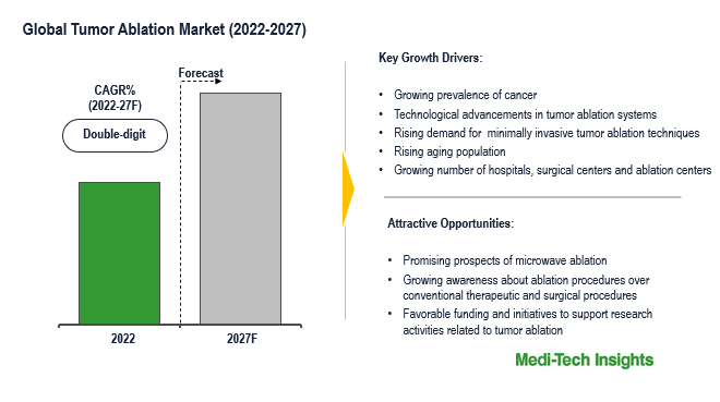 Tumor-Ablation-Market-Infographics Tumor-Ablation-Market-Infographics