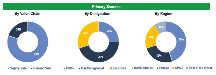 mHealth-Solutions-Market-Primary-Research2 mHealth-Solutions-Market-Primary-Research2