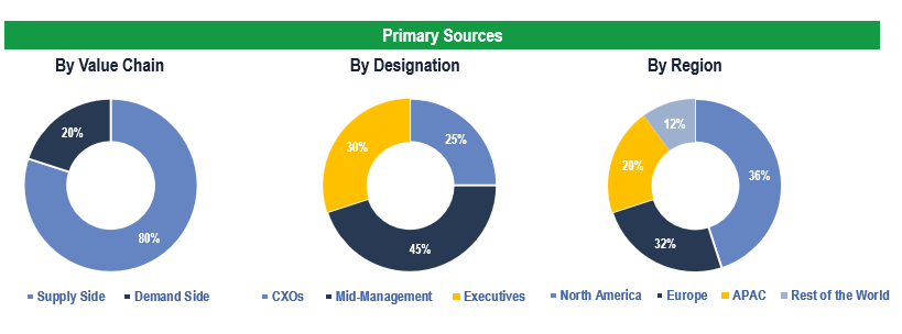 Breast-Imaging-Market-Breakdown-of-Primary-Interviews