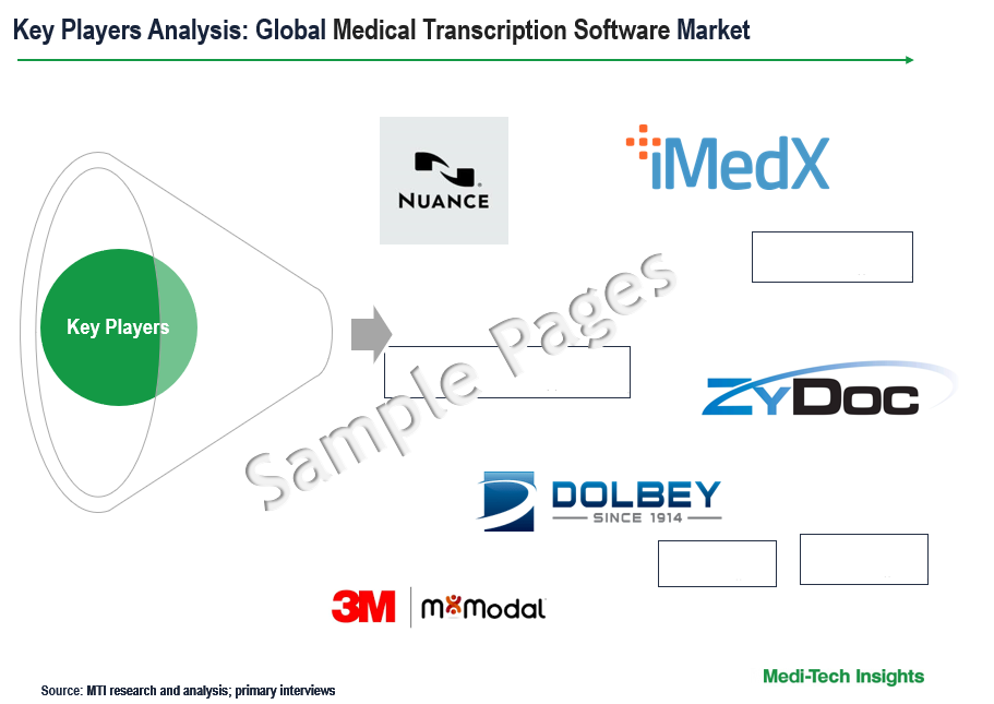 medical transcription software market - Sample Deliverables 2