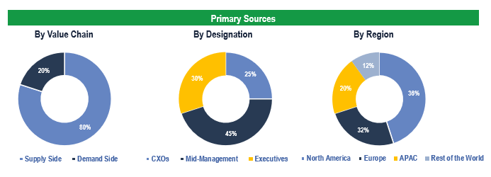 Surgical-Retractors-Market-Breakdown-of-Primary-Interviews