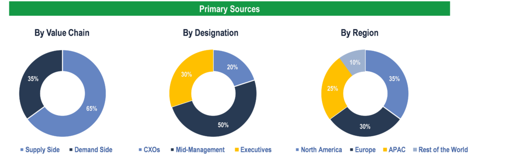 Cardiac Rhythm Management Devices Market - Primary Research