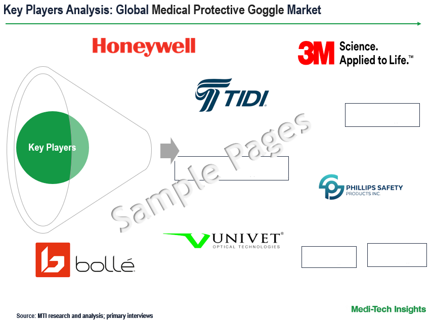Medical-Protective-Goggles-Market-Key-Players Medical-Protective-Goggles-Market-Key-Players