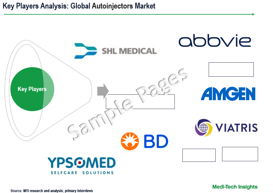 Autoinjectors Market - Key Players