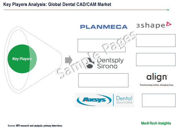 Dental CADCAM Key Players Dental CADCAM Key Players