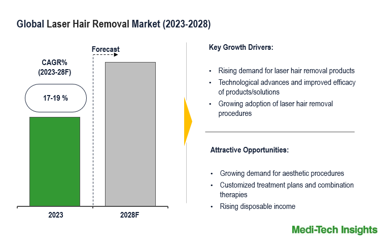 Laser-Hair-Removal-Market Laser-Hair-Removal-Market