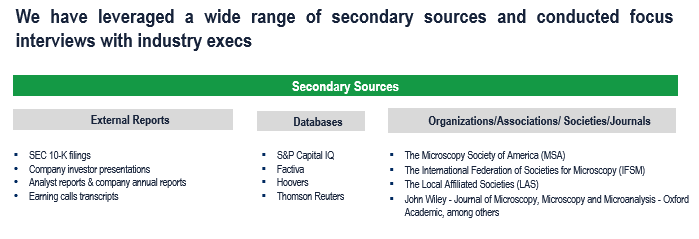 Microscopy-Market-Research-Methodology-1 Microscopy-Market-Research-Methodology-1