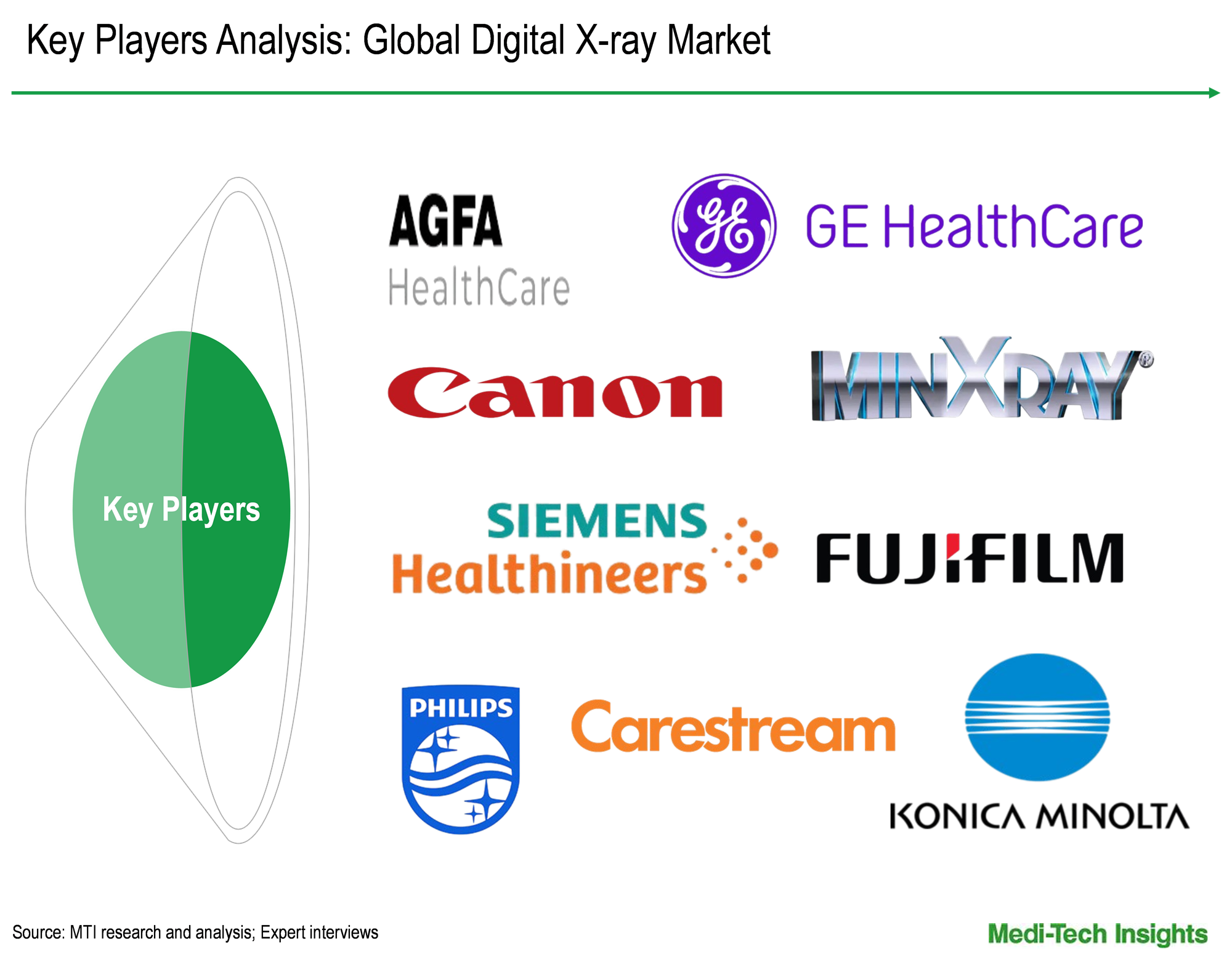 Digital X-ray Market - Key Players