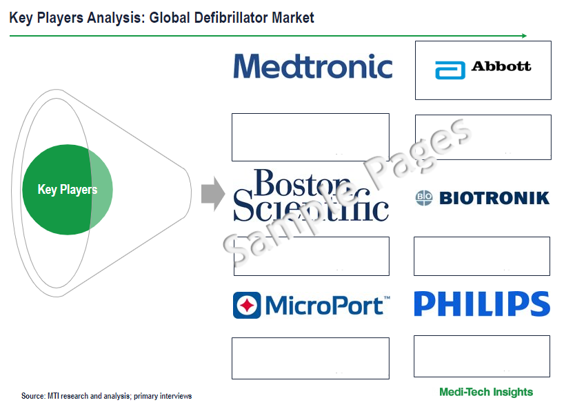 Global Defibrillator Market - Key Players