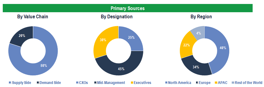 Clinical Trial Imaging Market - Primary Research Clinical Trial Imaging Market - Primary Research