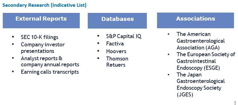 Gastrointestinal Devices MedTech market