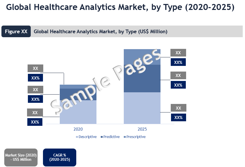 Healthcare Analytics Market