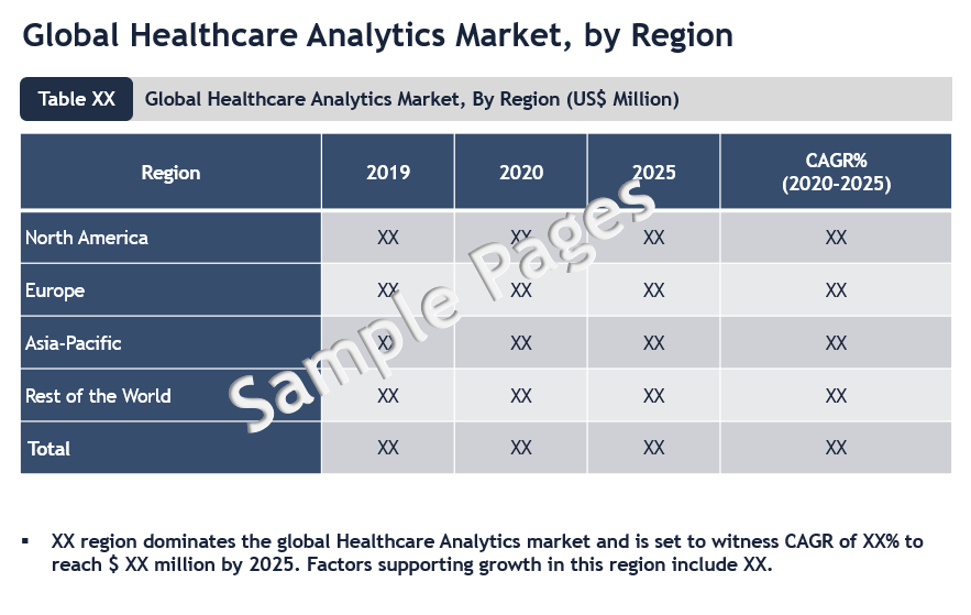 Healthcare Analytics Market