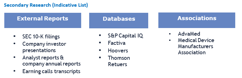 MedTech CMO Market