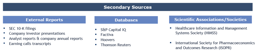 real-world evidence solutions market