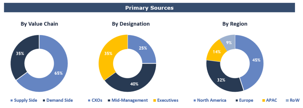 real-world evidence solutions market