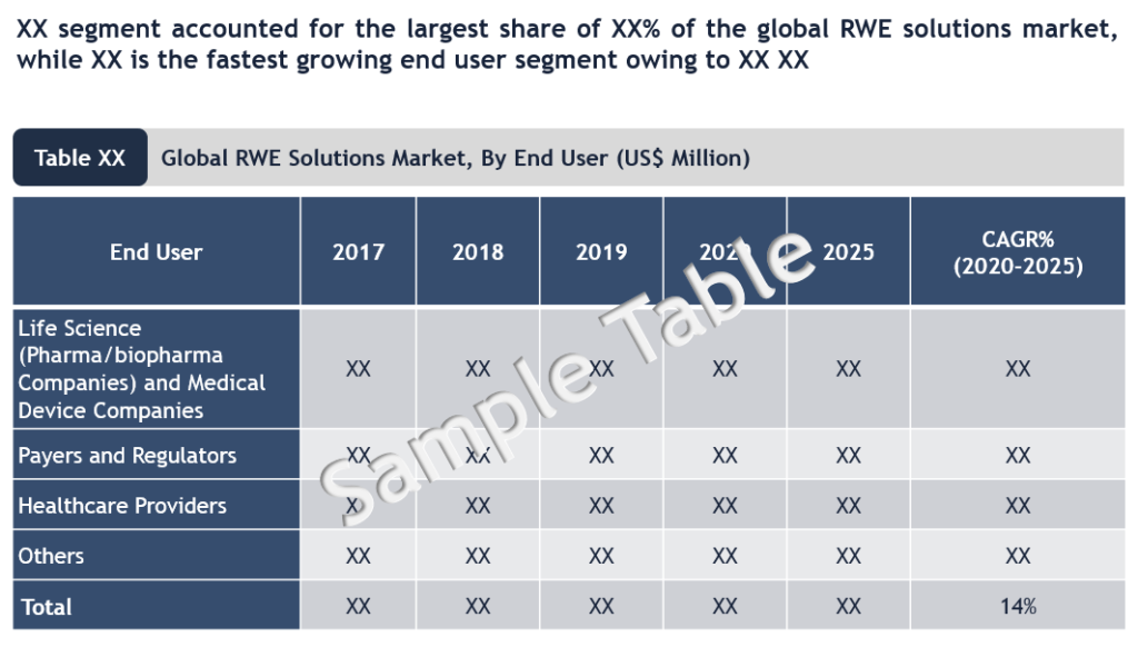 real-world evidence solutions market