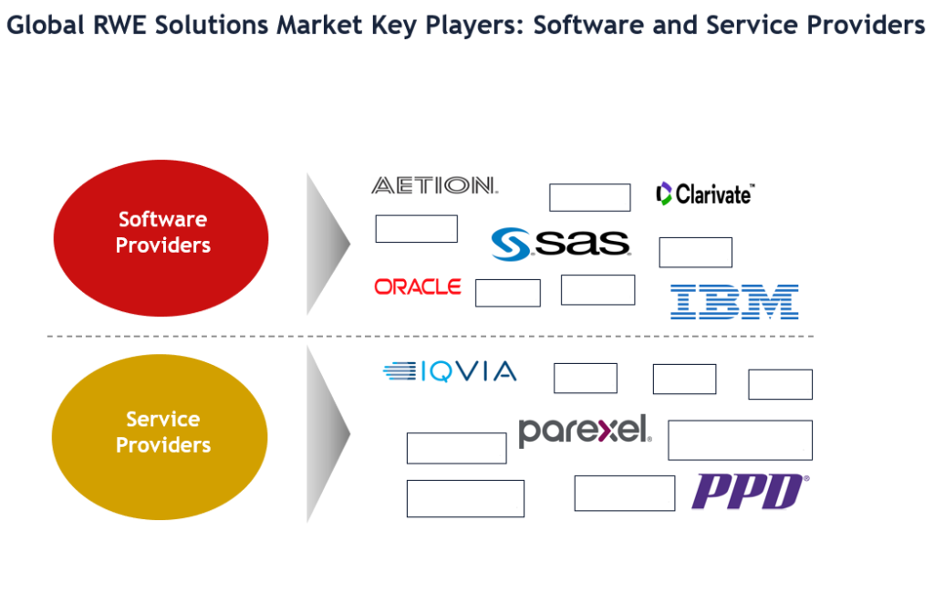 real-world evidence solutions market