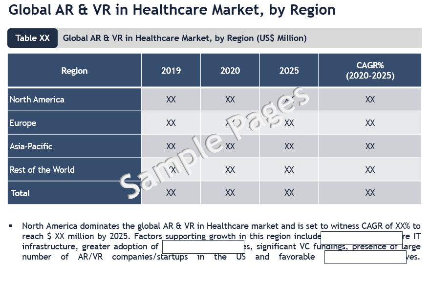 AR and VR market in healthcare market