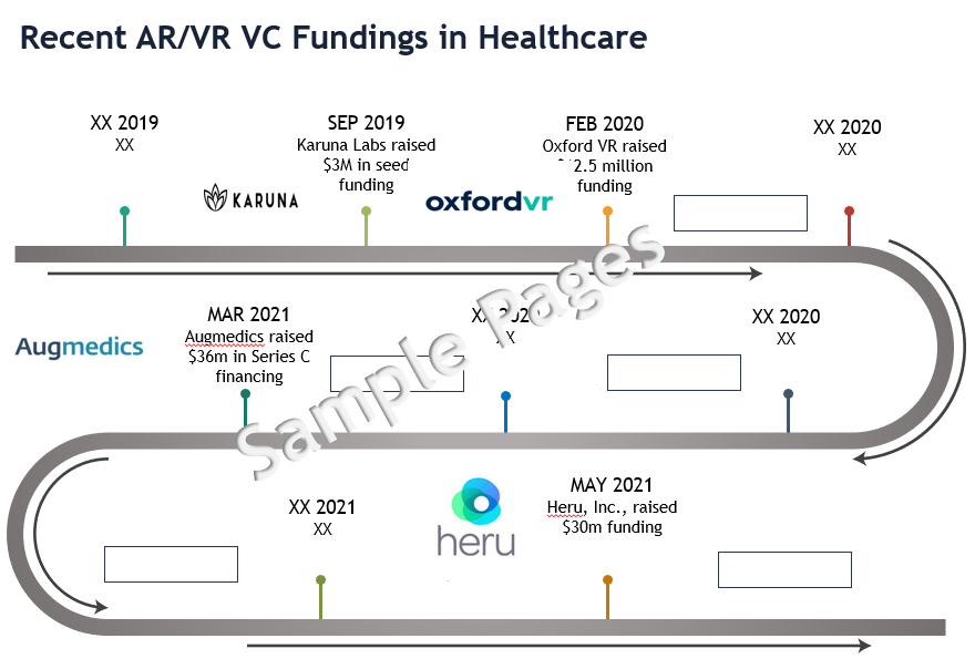 AR and VR market in healthcare market