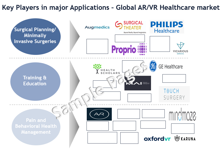 AR and VR market in healthcare market