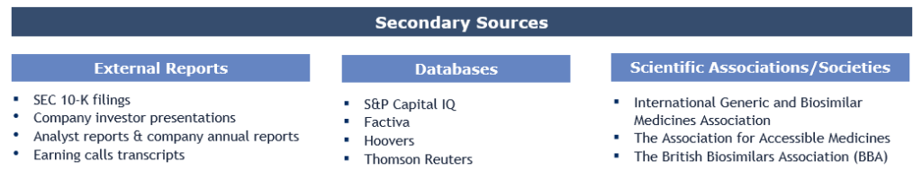 Biosimilars Market