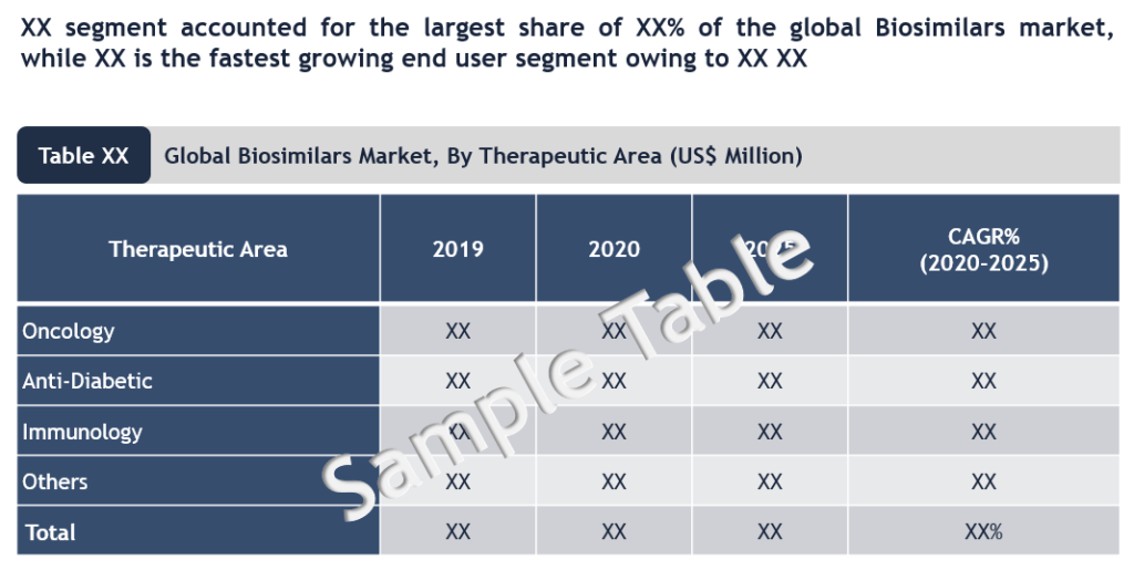 Biosimilars Market