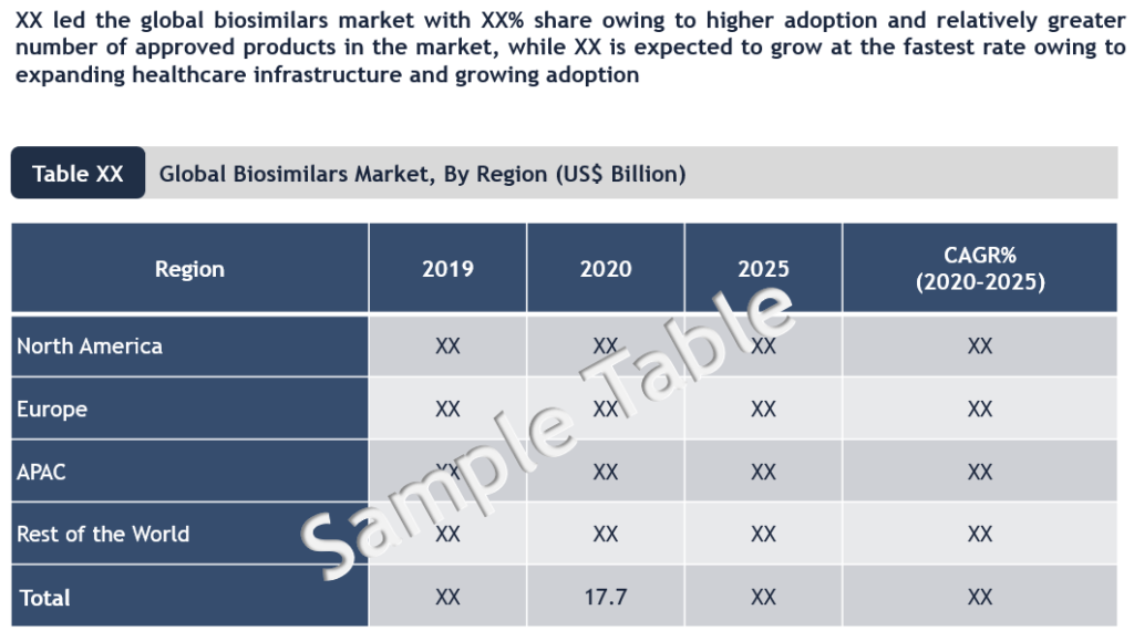 Biosimilars Market