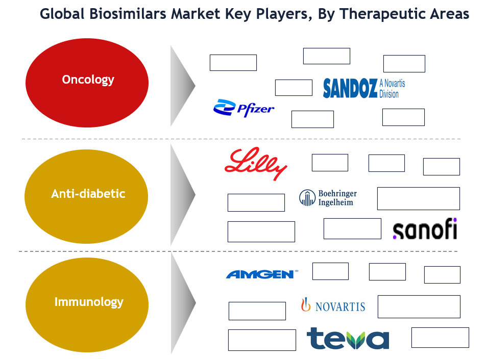 Biosimilars Market