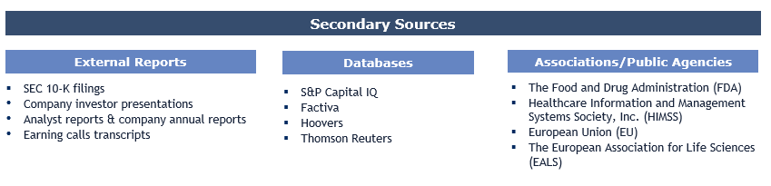 Drug Discovery Software Market