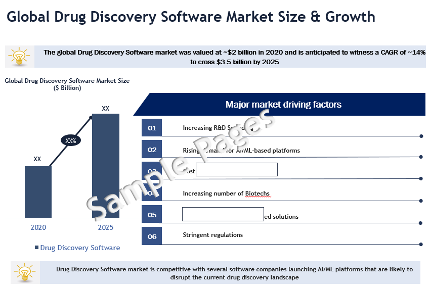 Drug Discovery Software Market