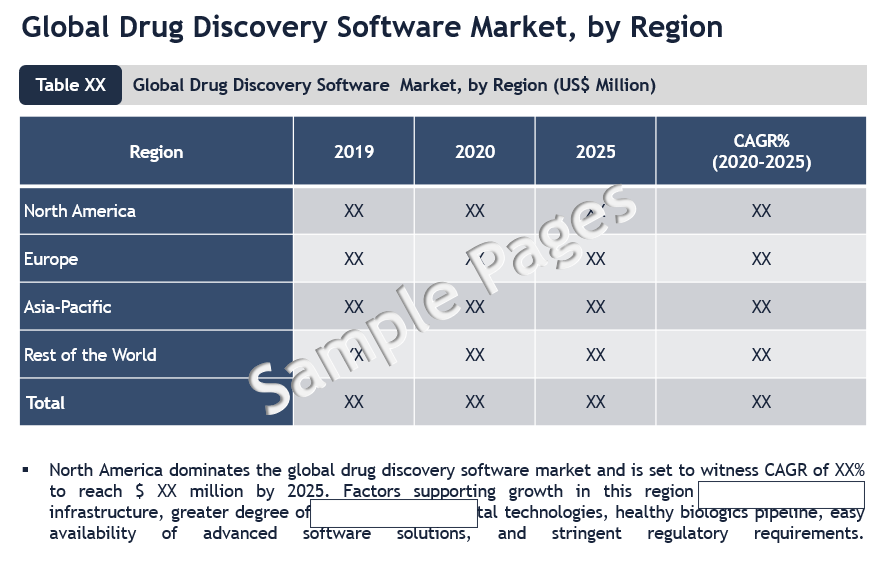 Drug Discovery Software Market