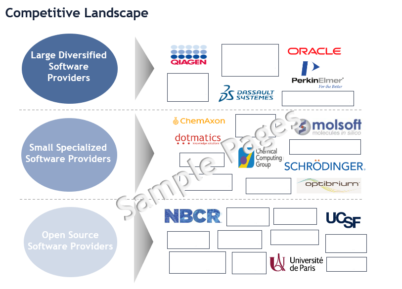 Drug Discovery Software Market