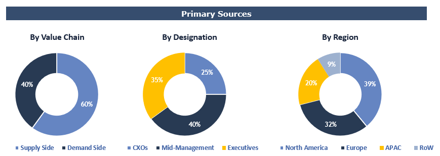 Healthcare Companion Robots market