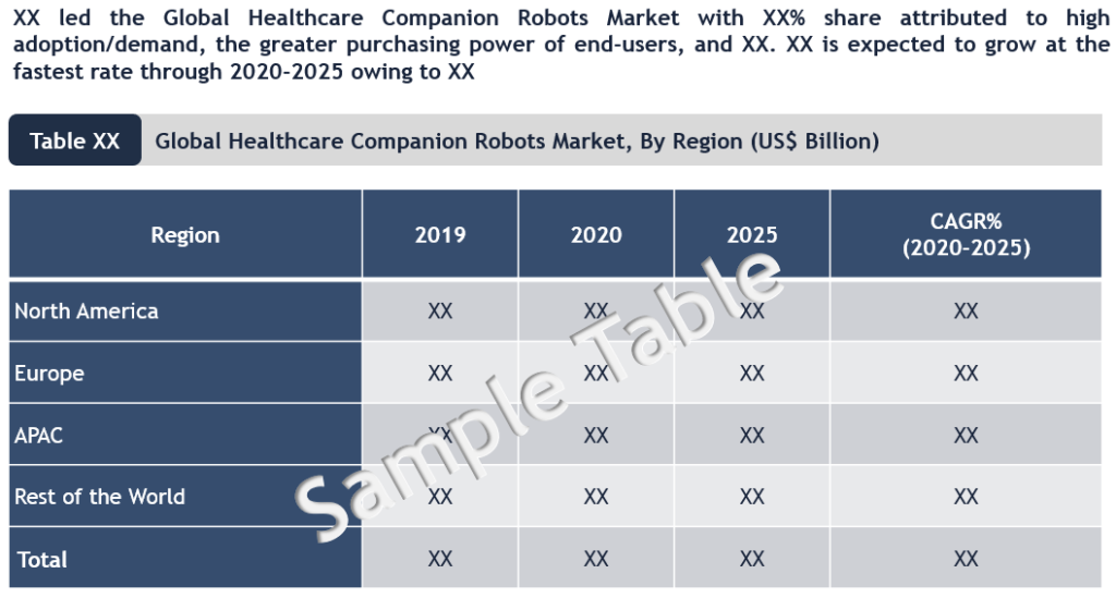 Healthcare Companion Robots Market