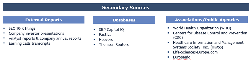 Laboratory Information Management System (LIMS) market