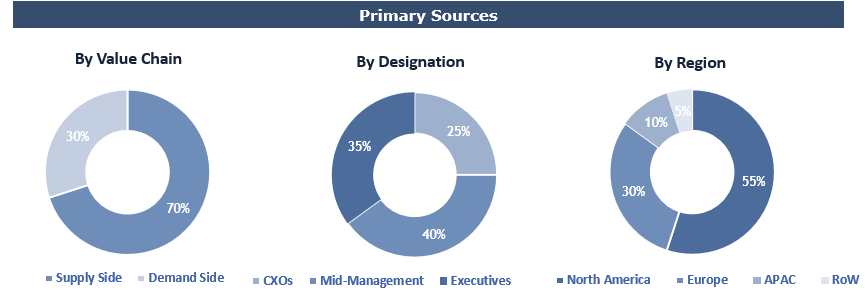 Laboratory Information Management System (LIMS) market