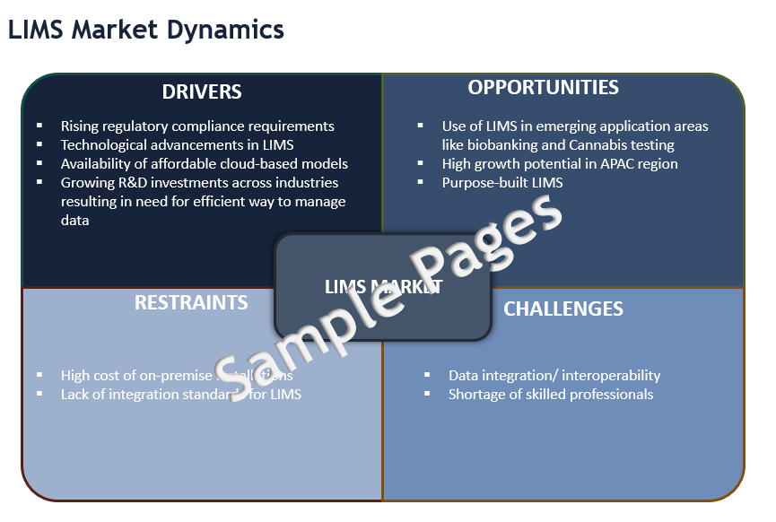 Laboratory Information Management System (LIMS) market